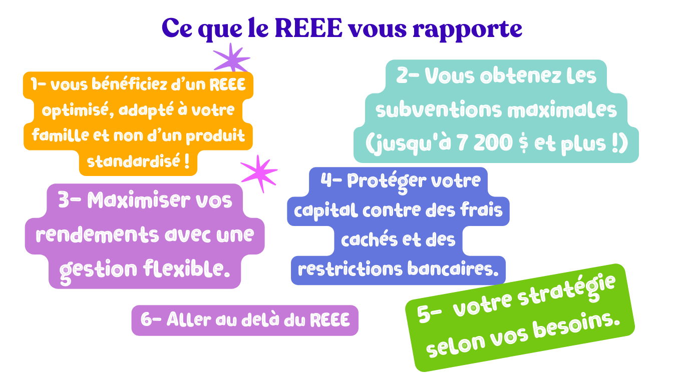 REER